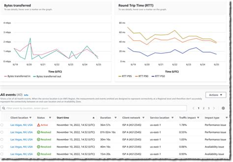 Amazon CloudWatch Internet Monitor 미리 보기 – 인터넷 성능에 대한 종단 간 가시성 제공 – 지락 ...