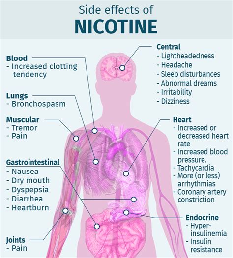 Headache From Nicotine - Headache