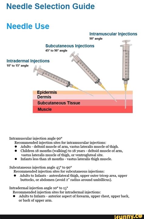 Needle Selection Guide Needle Use Intramuscular Injections angle ...