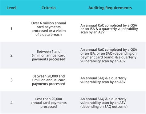 How to be PCI Compliant - A Complete Guide