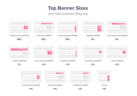 Banner Sizes: The Must-Have Banners for 2023 | Match2One