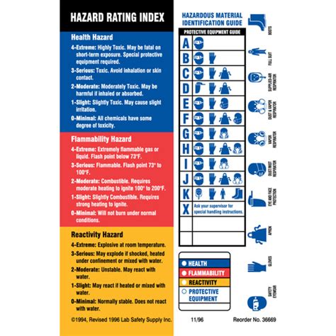 BRADY Material Identification Guide Labels | SCN Industrial