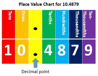 Decimal Point