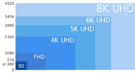 HD, Full HD ou 4K, qual a melhor tecnologia para você? - Blog Fala Mart