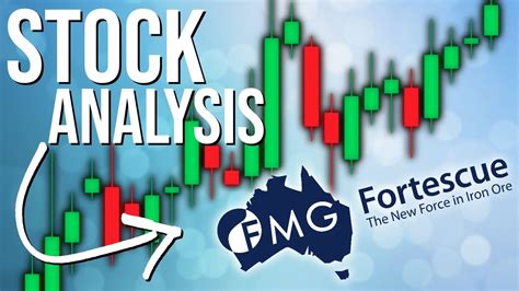 Fortescue Metals Price Prediction - FMG Stock Analysis - YouTube