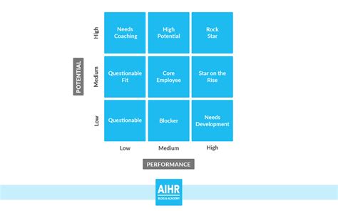 21 Employee Performance Metrics | AIHR Analytics Weekly Schedule Template Excel, Schedule ...