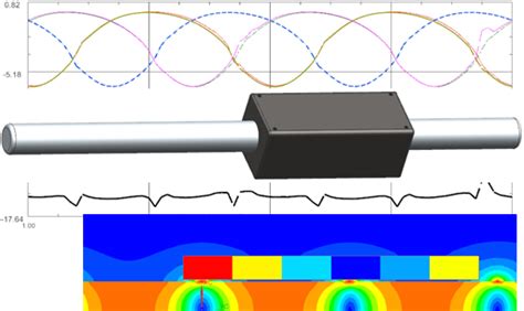 Electric Motors - Magnetics, Electromagnetic FEM in NX/Simcenter or ...