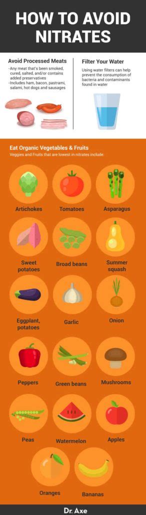 What Are Nitrates? How to Avoid Foods that Contain Them - Dr. Axe