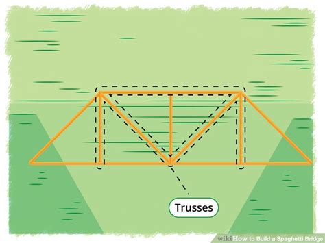 How to build a spaghetti bridge with pictures – Artofit