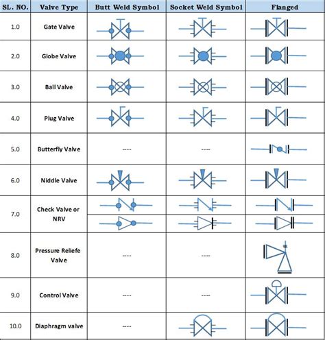 Piping Symbols