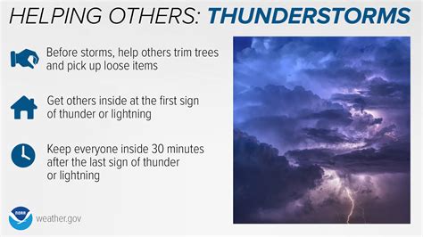 Tornadoes, Thunderstorms, and Severe Weather Safety