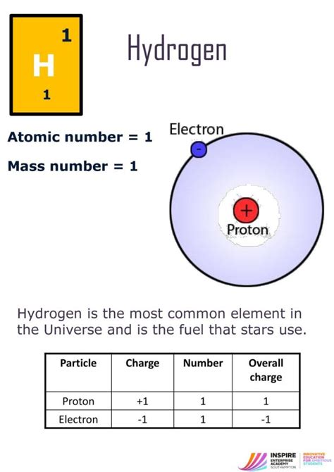 Periodic Table Mass Number Hydrogen | Brokeasshome.com