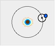 Natural Science I Unit 10: The Motion of the Planets