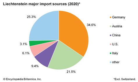 Liechtenstein - Alpine, Principality, Sovereignty | Britannica