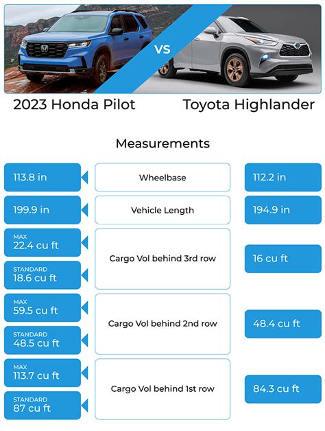 2023 Honda Pilot vs Toyota Highlander Comparison