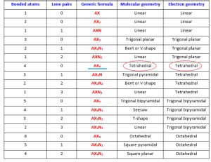 C2H5OH Lewis structure, molecular geometry, hybridization, bond angle