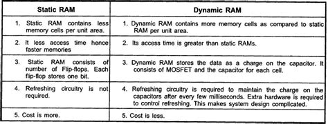 Dynamic Ram Manufacturers