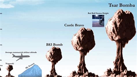 How Big Would A Nuclear Bomb Destroy - Printable Templates Protal