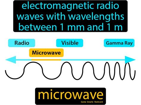 Microwave - Easy Science | Electromagnetic spectrum, Radio wave, Easy ...