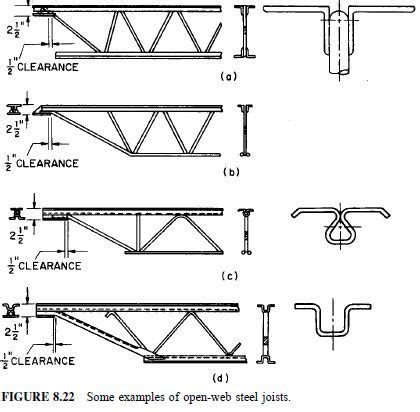 FIGURE 8.22 Some examples of open-web steel joists | Metal building ...