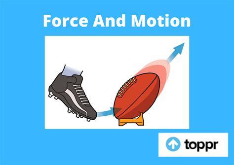 What is Force And Motion: Definition, Relation, Formula, Unit