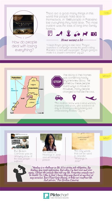 Final Project- Mornings in Jenin — Science Leadership Academy @ Center City