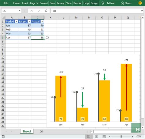 Excel Variance Charts: Making Awesome Actual vs Target Or Budget Graphs - How To ...