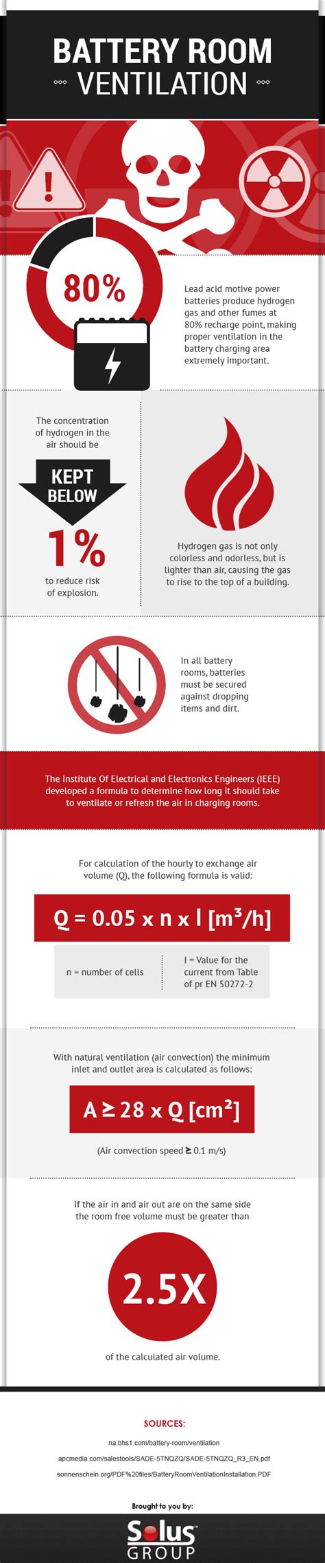 Understanding OSHA’s Battery Room Ventilation Requirements for Optimal Workplace Safety - Blog