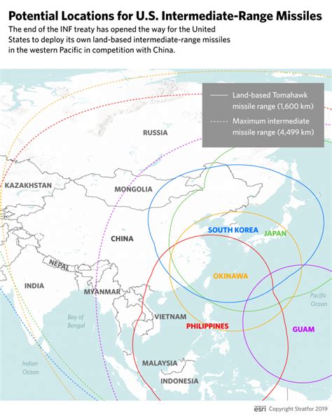 The U.S. Will Find Few Takers in the Western Pacific for Its Missiles