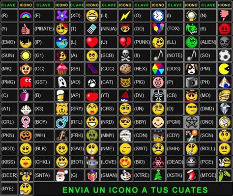 xat smilies list - I know that there are some of these in the chat room ...