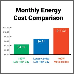 Electricity Rates are Going Up