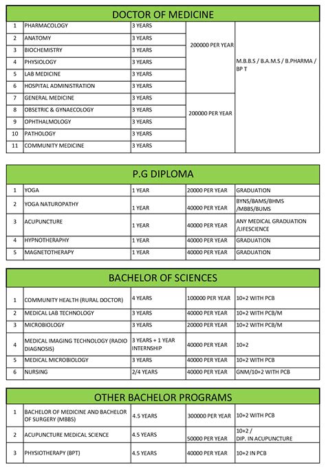 SINGHANIA UNIVERSITY COURSES – whrde