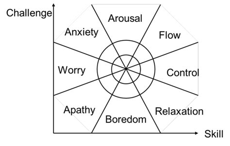 Classification of psychological state. | Download Scientific Diagram