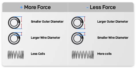 Spring Stiffness Calculator Custom and Stock Springs - Quality Spring, Affordable Prices