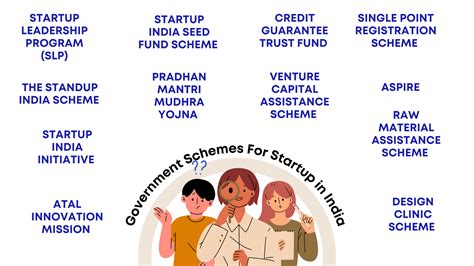 Top 21 Government Schemes For Startups in India