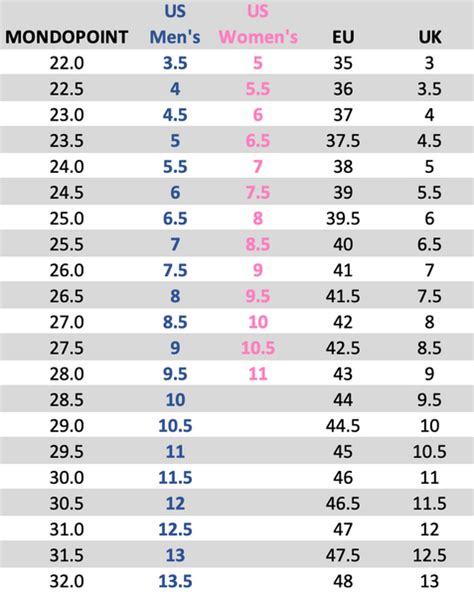 Introducir 45+ imagen foot chart for shoes - Abzlocal.mx