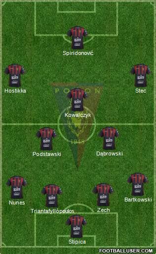 All Pogon Szczecin (Poland) Football Formations