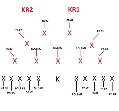 Here's what positions are used on the kick off in Madden 16. : Madden