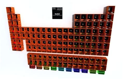 3D model Periodic table of elements Mendeley VR / AR / low-poly | CGTrader