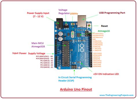 Introduction to Arduino Uno - The Engineering Projects