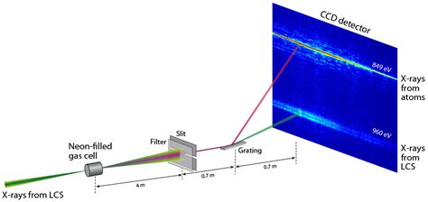 Physicists Squeeze X-Ray Laser Light Out of Atoms | Science | AAAS