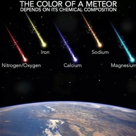 The color of a meteor depending on its chemical composition - 9GAG