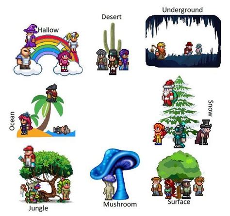 I made this to remember which npcs like which biomes - Terraria Terraria Memes, Terraria Tips ...