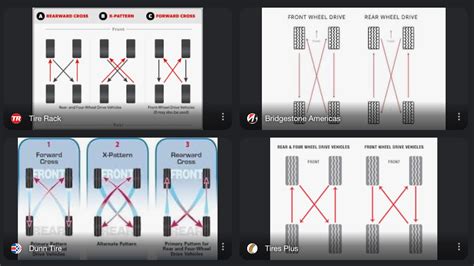 Tire rotation pattern | Toyota Nation Forum