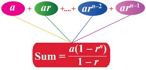 Arithmetic Progression| Geometric Progression| Formulas - Cuemath