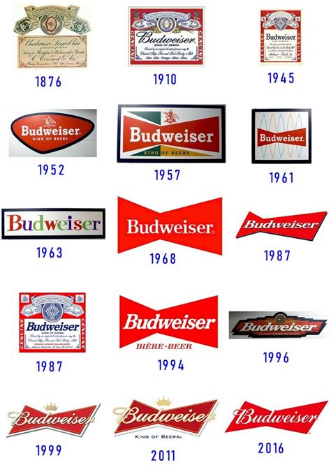 Budweiser Logo and Its History | LogoMyWay