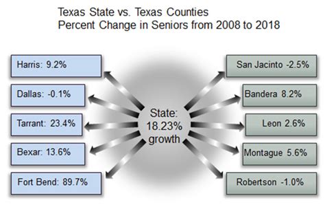 Using county-level high school enrollment projections to size your college enrollment market ...