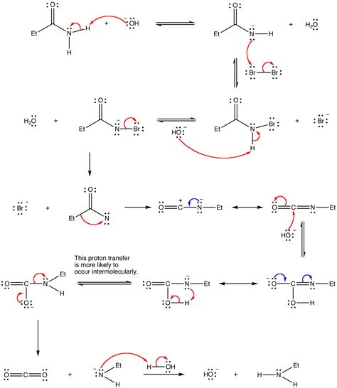 Hofmann rearrangement