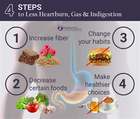 4 Steps to Less Heartburn, Gas & Indigestion