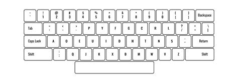 Dvorak keyboard layout - profilesloki